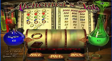 Alchemist's Lab Slot Review